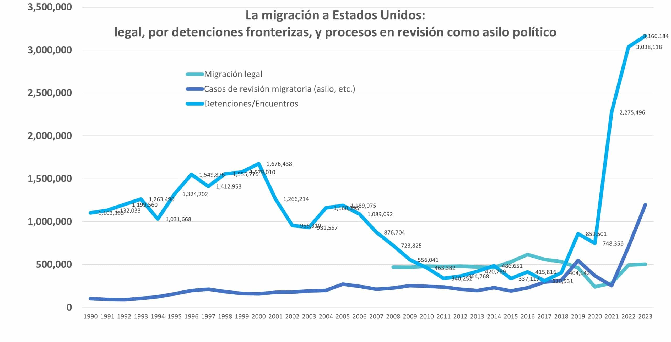 migración de nicaragüenses a Estados Unidos