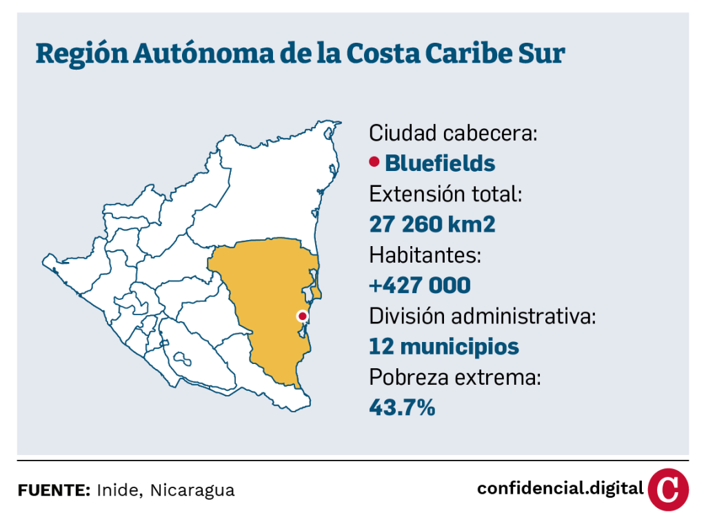 Región Autónoma de la Costa Caribe Sur de Nicaragua