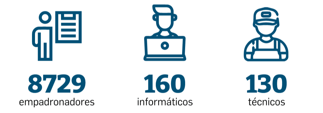 Empleados en el Censo Nacional de Nicaragua