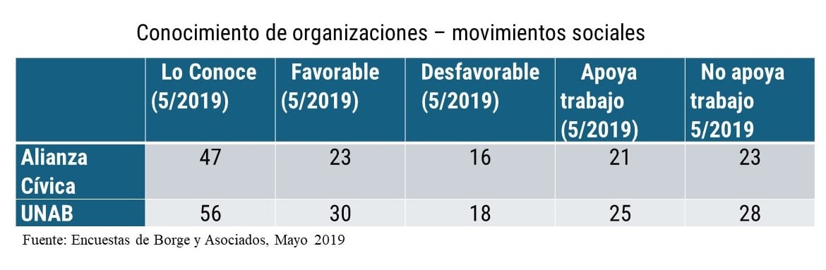 organizaciones civiles en Nicaragua