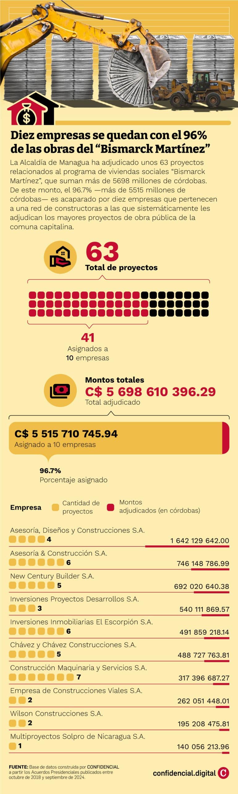 Las empresas más beneficiadas con el programa Bismarck Martínez