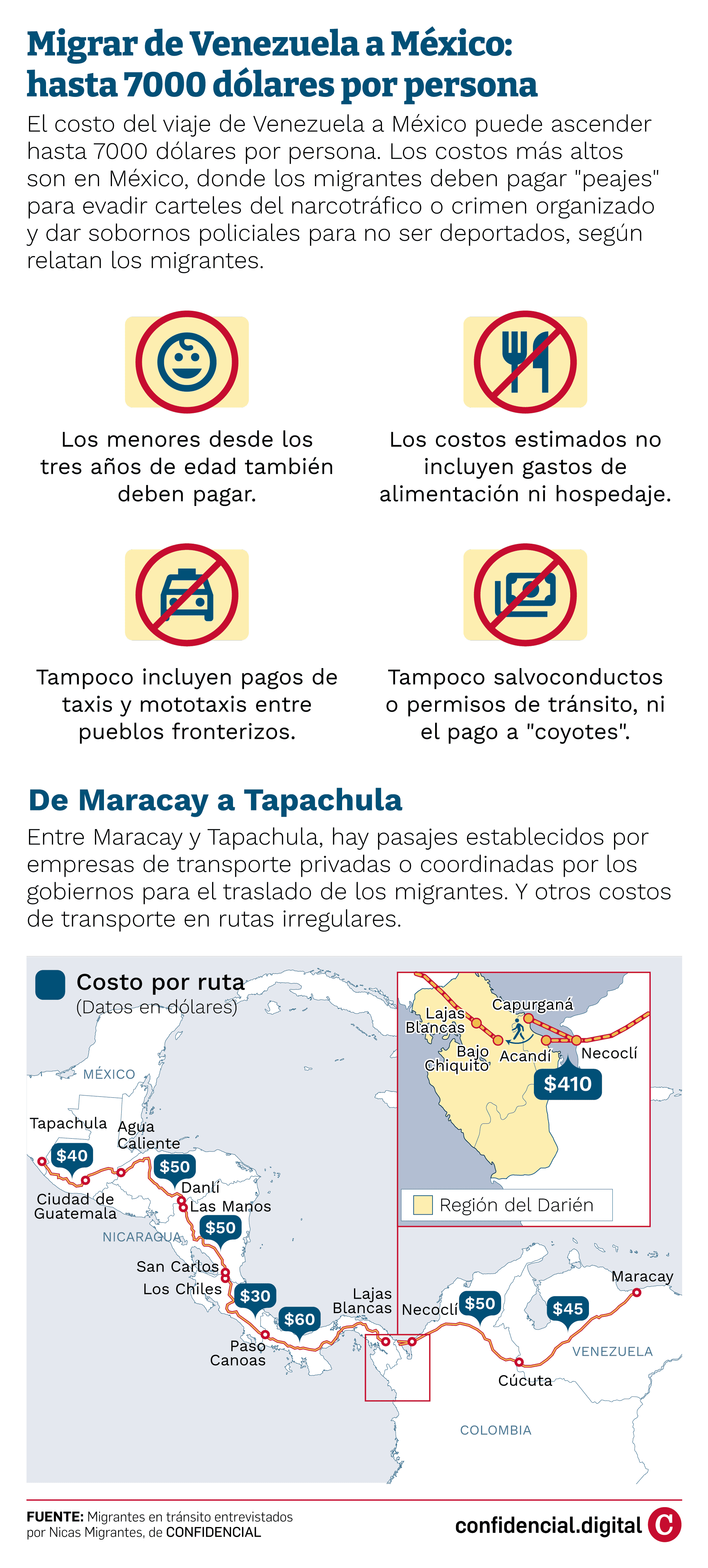 Costo de los transportes para migrantes de Maracay a Tapachula