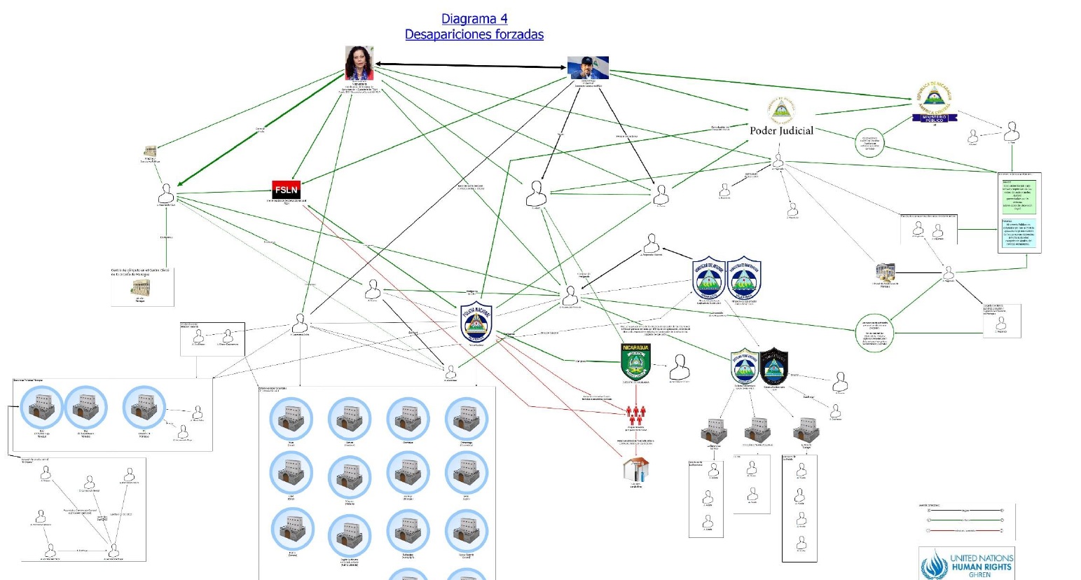 Diagrama sobre desapariciones forzadas en Nicaragua