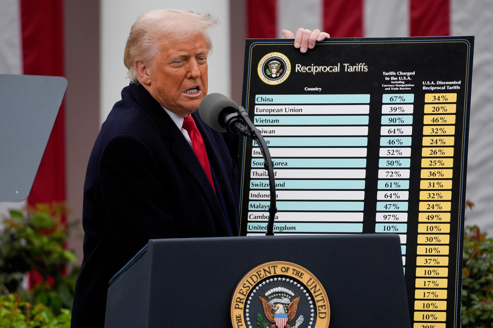 Trump aranceles
