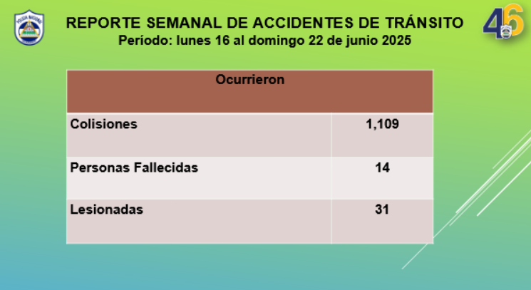 reporte de accidentes