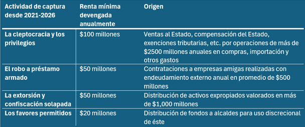 Rent Nicaragua