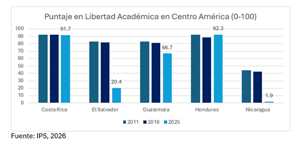 Puntaje de libertad académica