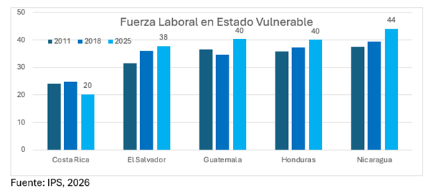 Situación económica